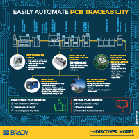 /sitecore/media library/brady/emea/Products/Labels/SMTinfographic