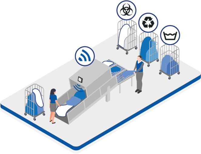 Lösningar för industriella tvätterier